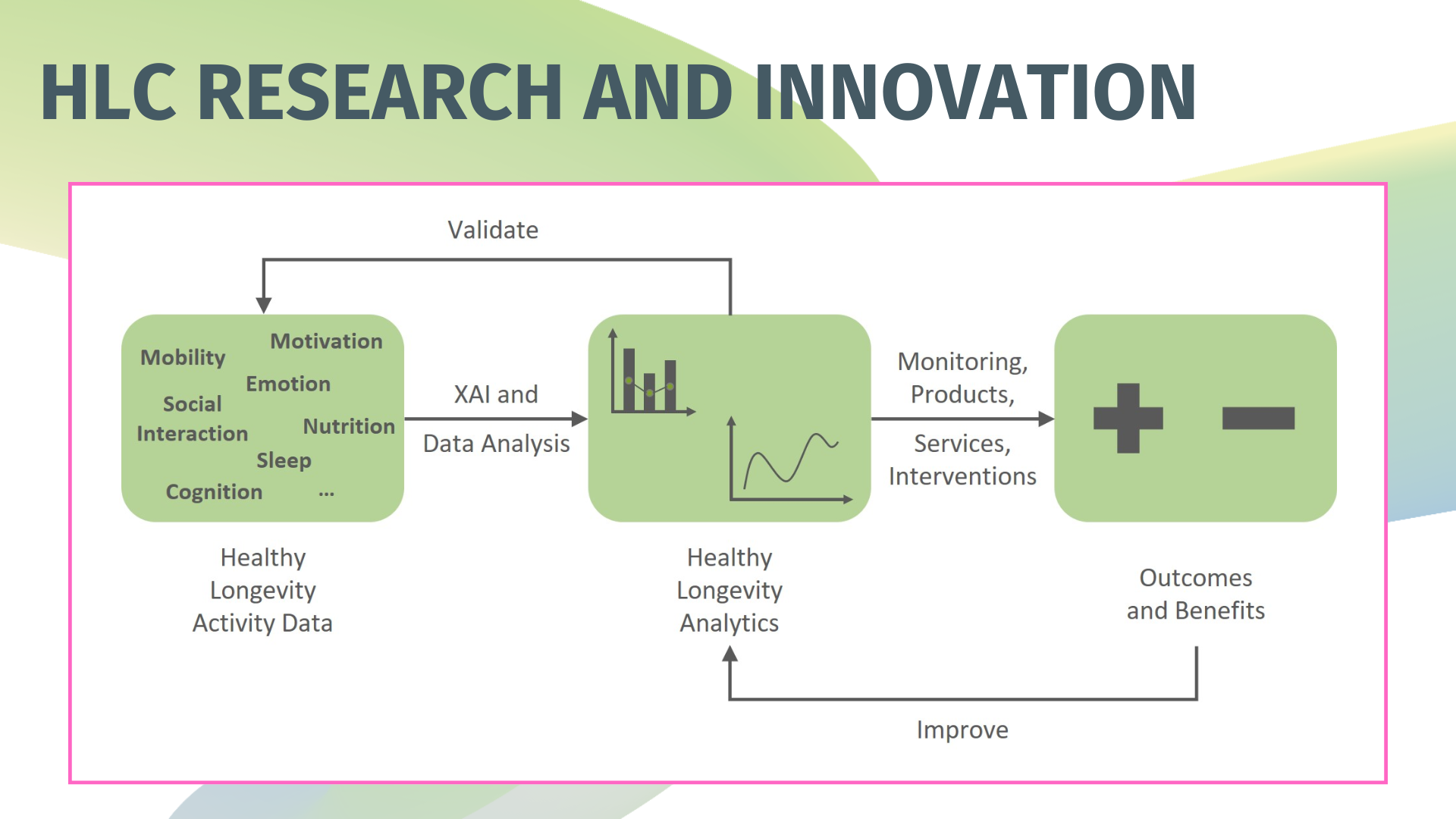 HLC_slide_show_R_I_EN