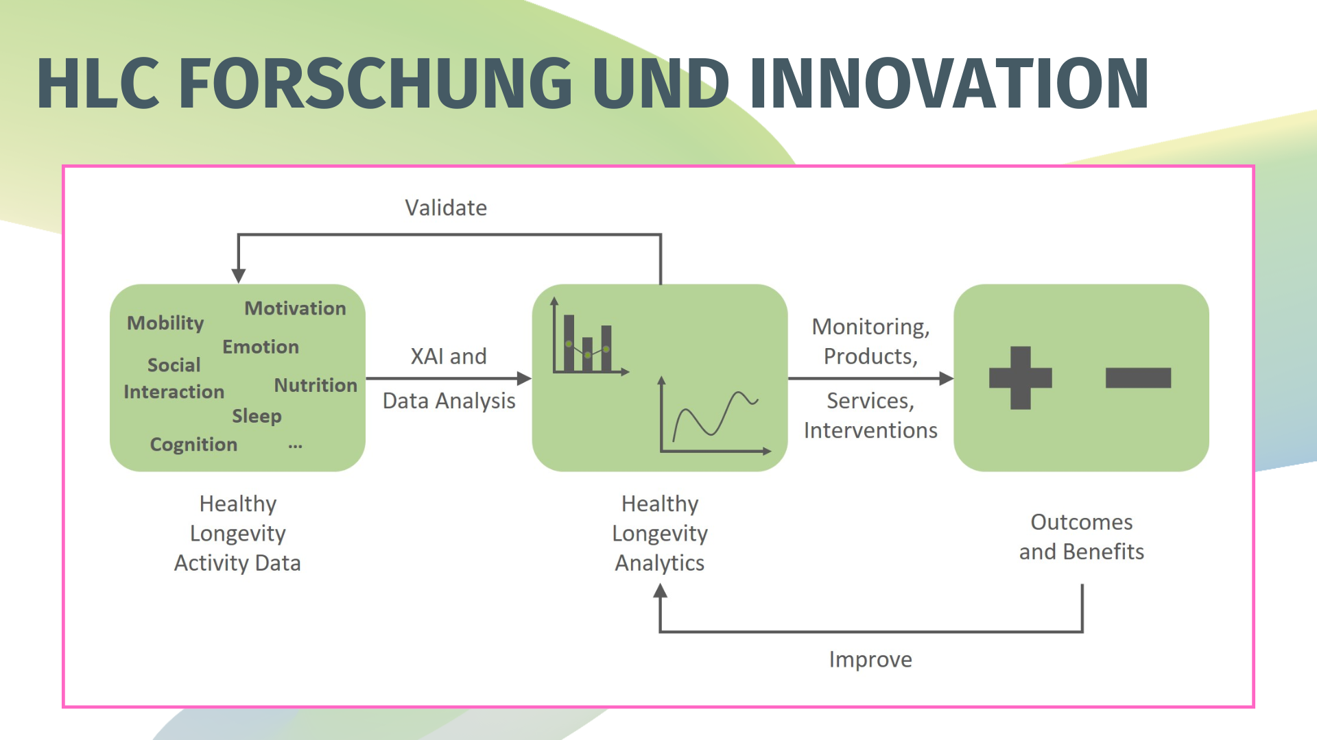 HLC_slide_show_R_I_DE